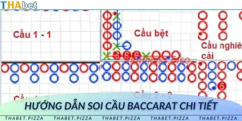 Sử dụng phương pháp cầu đảo